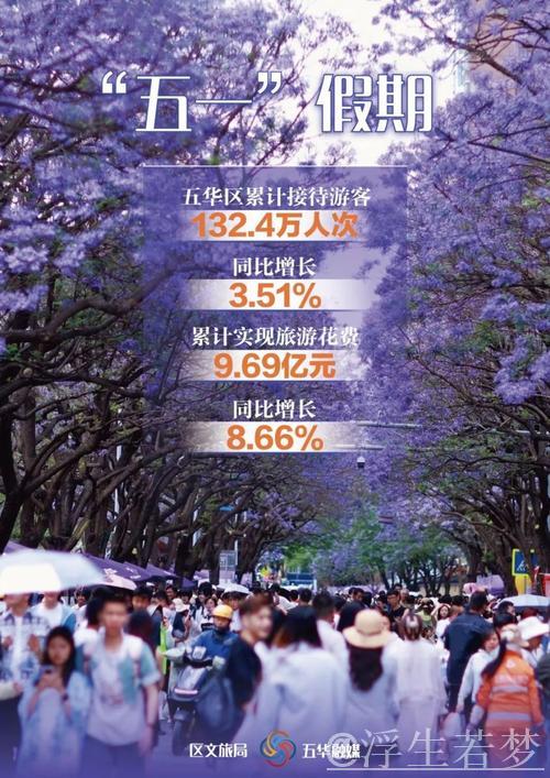 “五一”假期旅游已“预热” 三大趋势彰显文旅消费升级